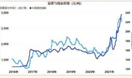 煤炭价格最新爆料,揭秘市场动态与未来趋势